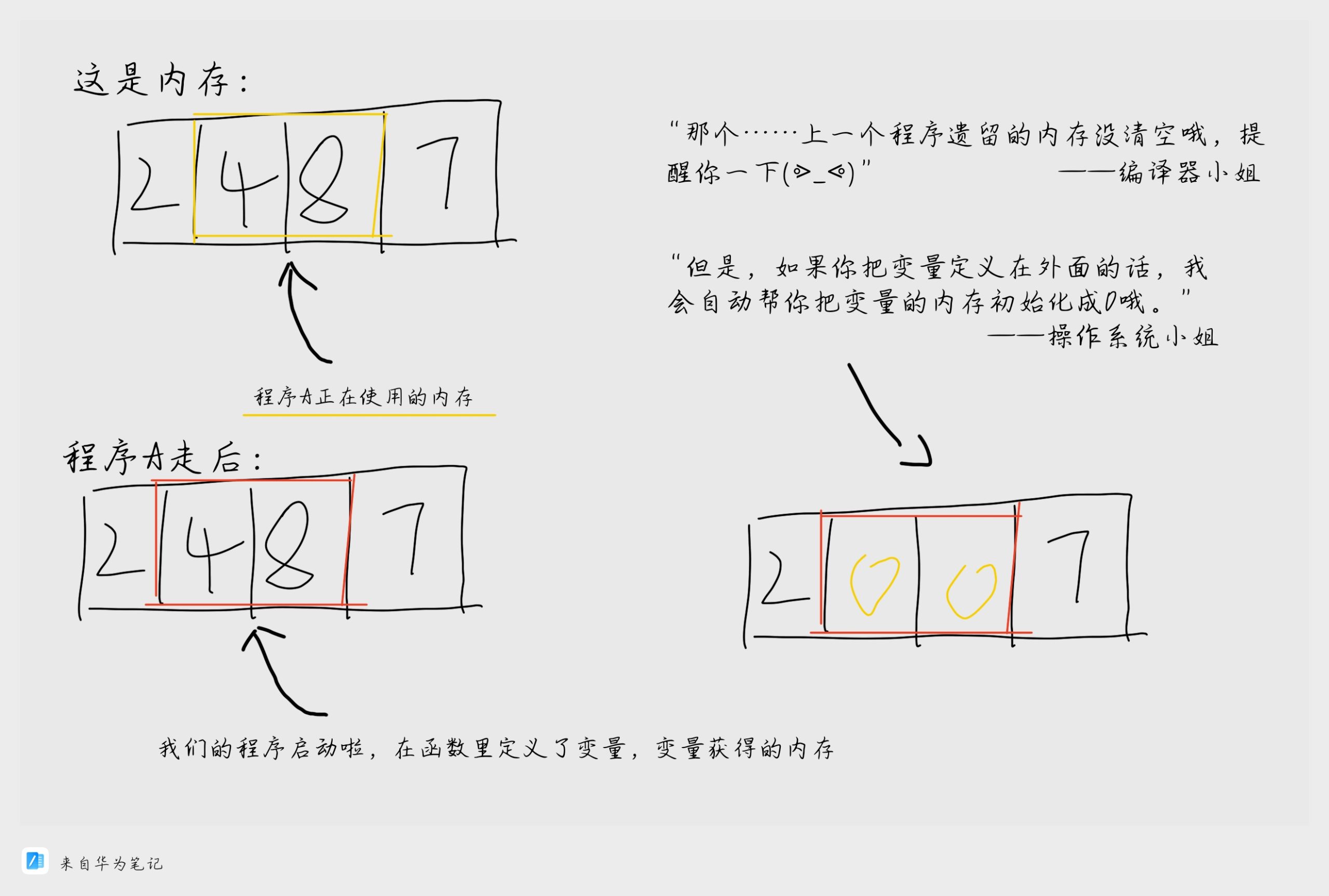 带给 C ++ 初学者与同学们的一份指南——输入输出与基本结构 带给 C ++ 初学者与同学们的一份指南——输入输出与基本结构